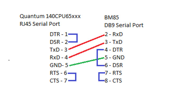 Detail Rs232 Port Pinout Nomer 7