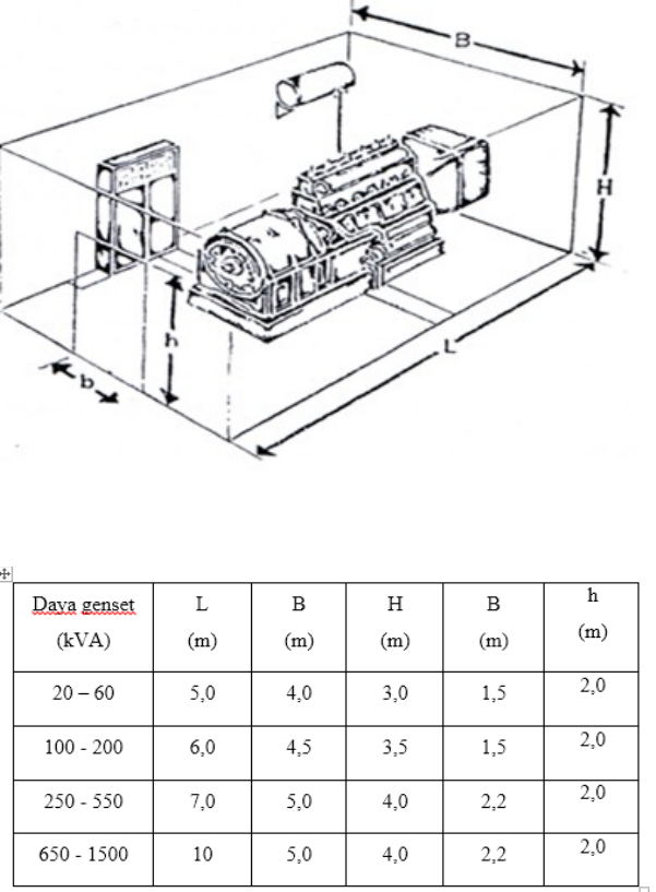 Detail Ruang Genset Rumah Nomer 29