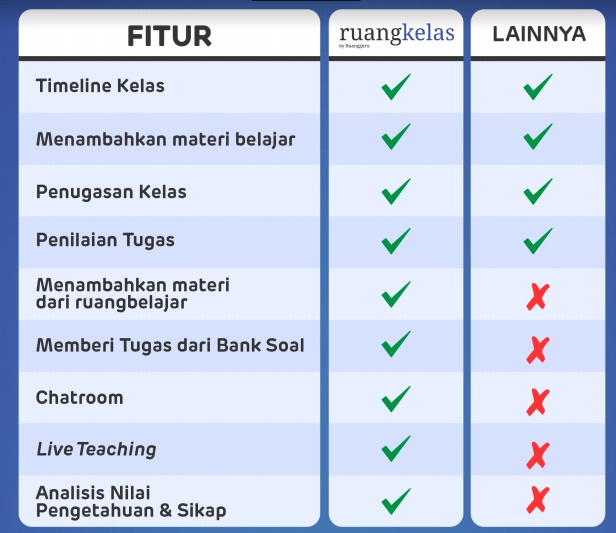 Detail Ruang Kelas Ruang Guru Nomer 12