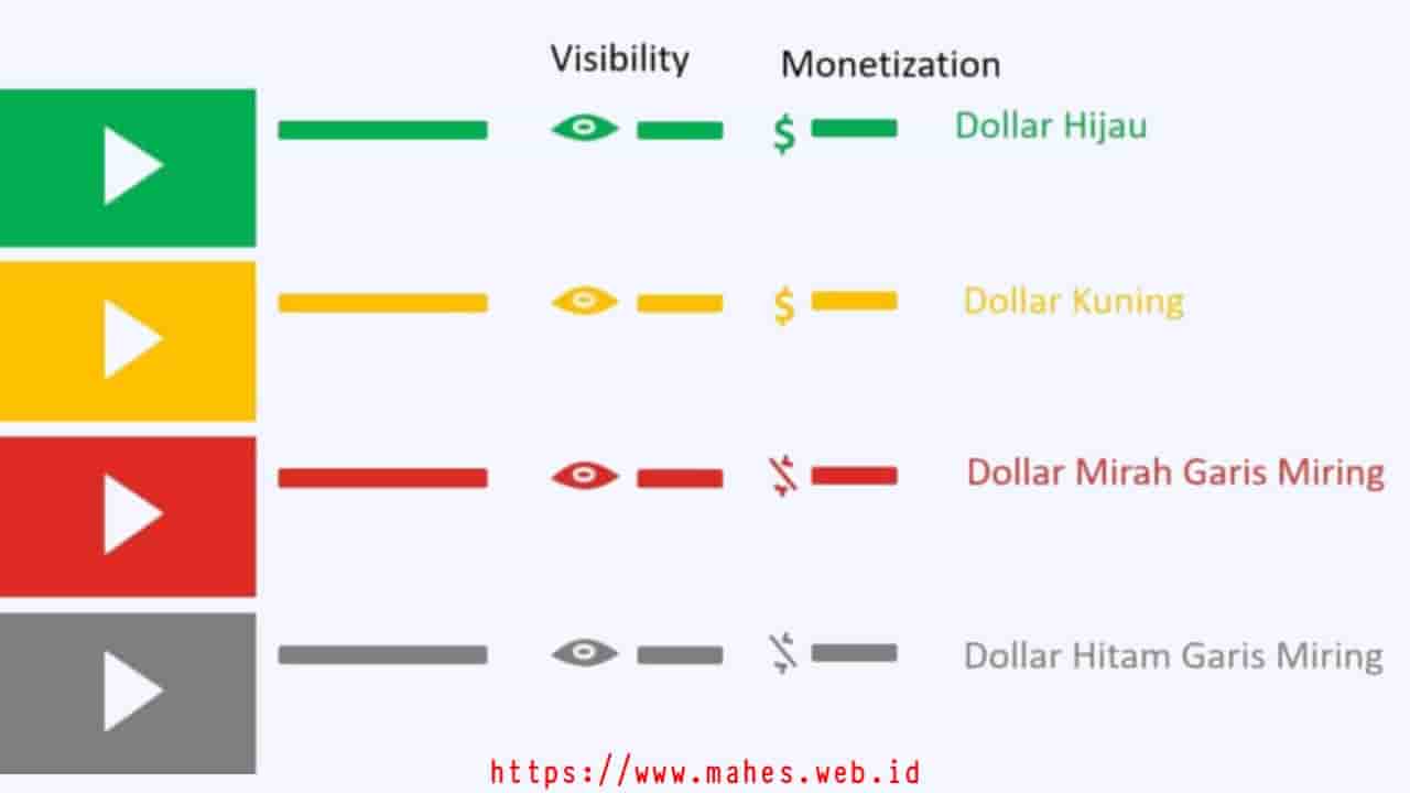 Detail Dolar Kuning Itu Apa Nomer 6