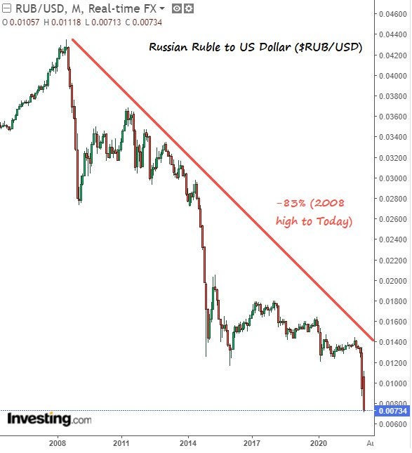 Detail Dollar To Ruble Tarkov Nomer 33