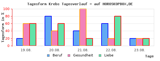 Detail Sternzeichen Krebs Kind Nomer 18