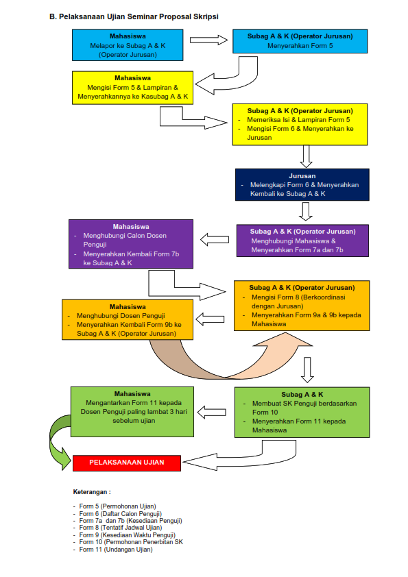 Detail Undangan Proposal 2020 Nomer 35