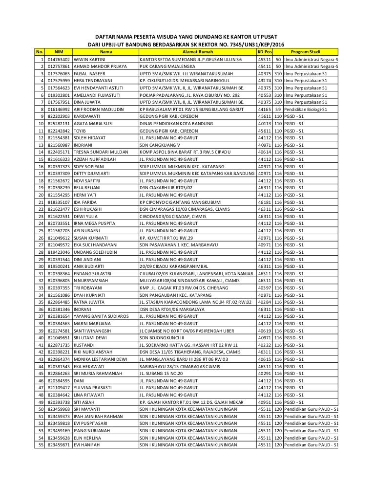 Detail Undangan Wisuda Ut Nomer 31