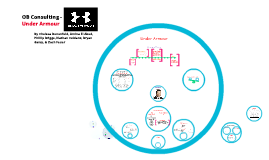 Detail Under Armour Powerpoint Template Nomer 42