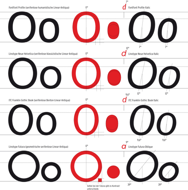 Detail Anatomie Schrift Nomer 7