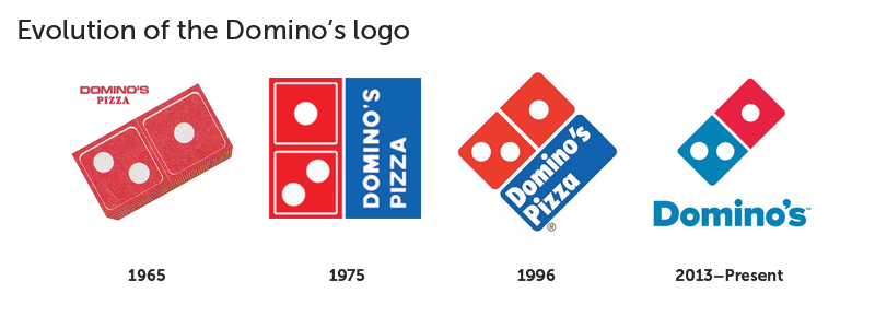 Detail Dominos Logo Nomer 11