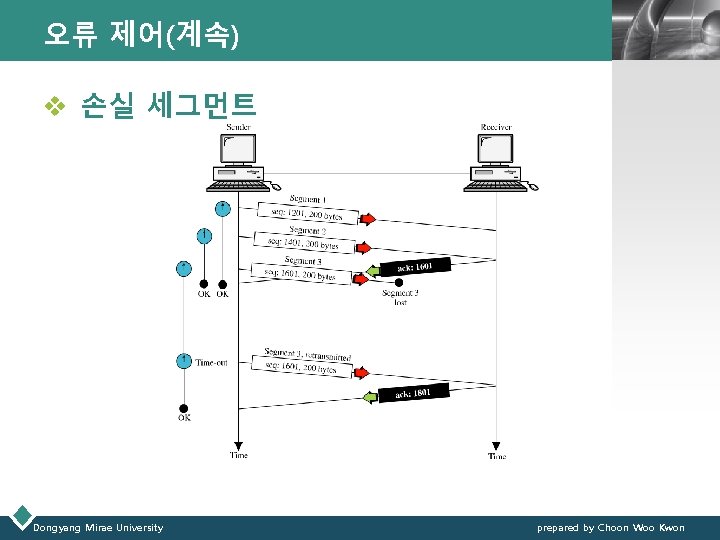 Detail Dongyang Mirae University Nomer 26