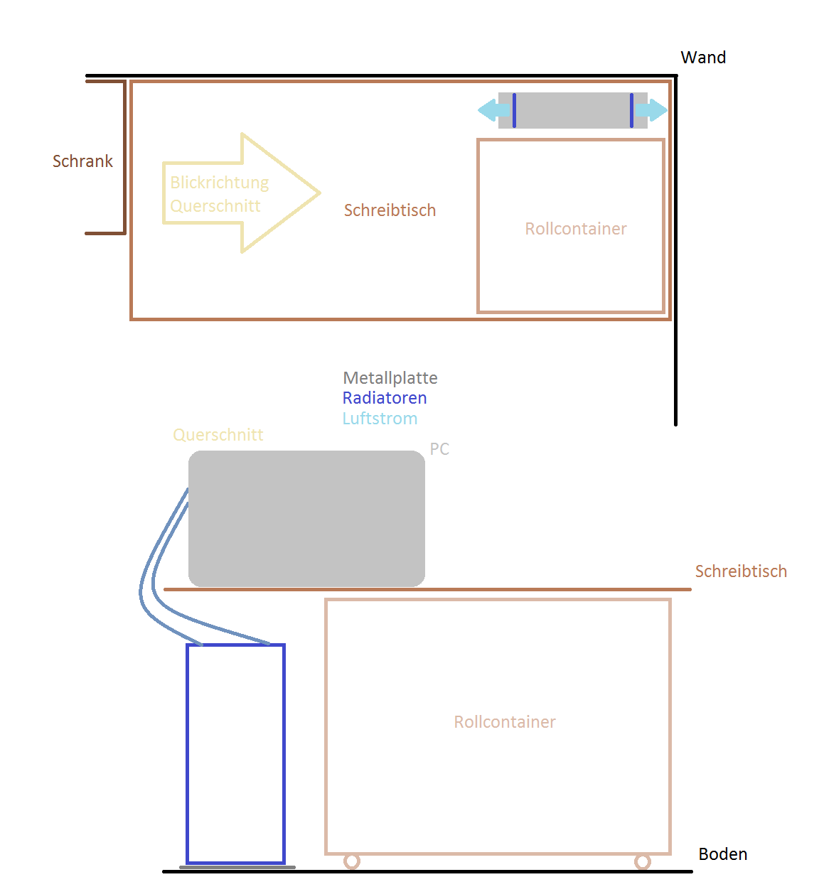 Detail Platzierung Schreibtisch Nomer 7