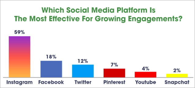 Detail Social Media Tools Kostenlos Nomer 10