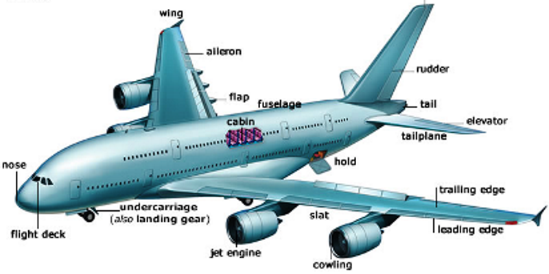 Detail Travel Story Englischunterricht Nomer 14