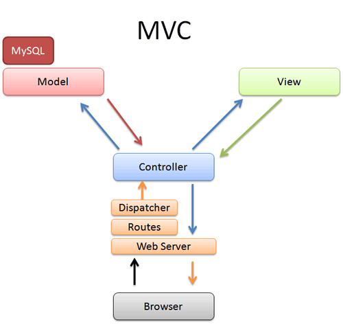 Detail Ruby On Rails Diagram Nomer 12