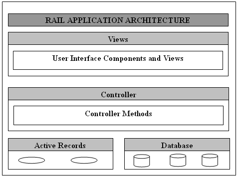 Detail Ruby On Rails Diagram Nomer 21