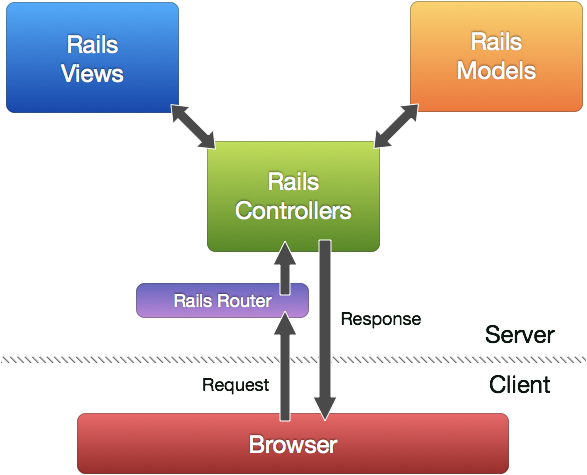 Detail Ruby On Rails Diagram Nomer 25