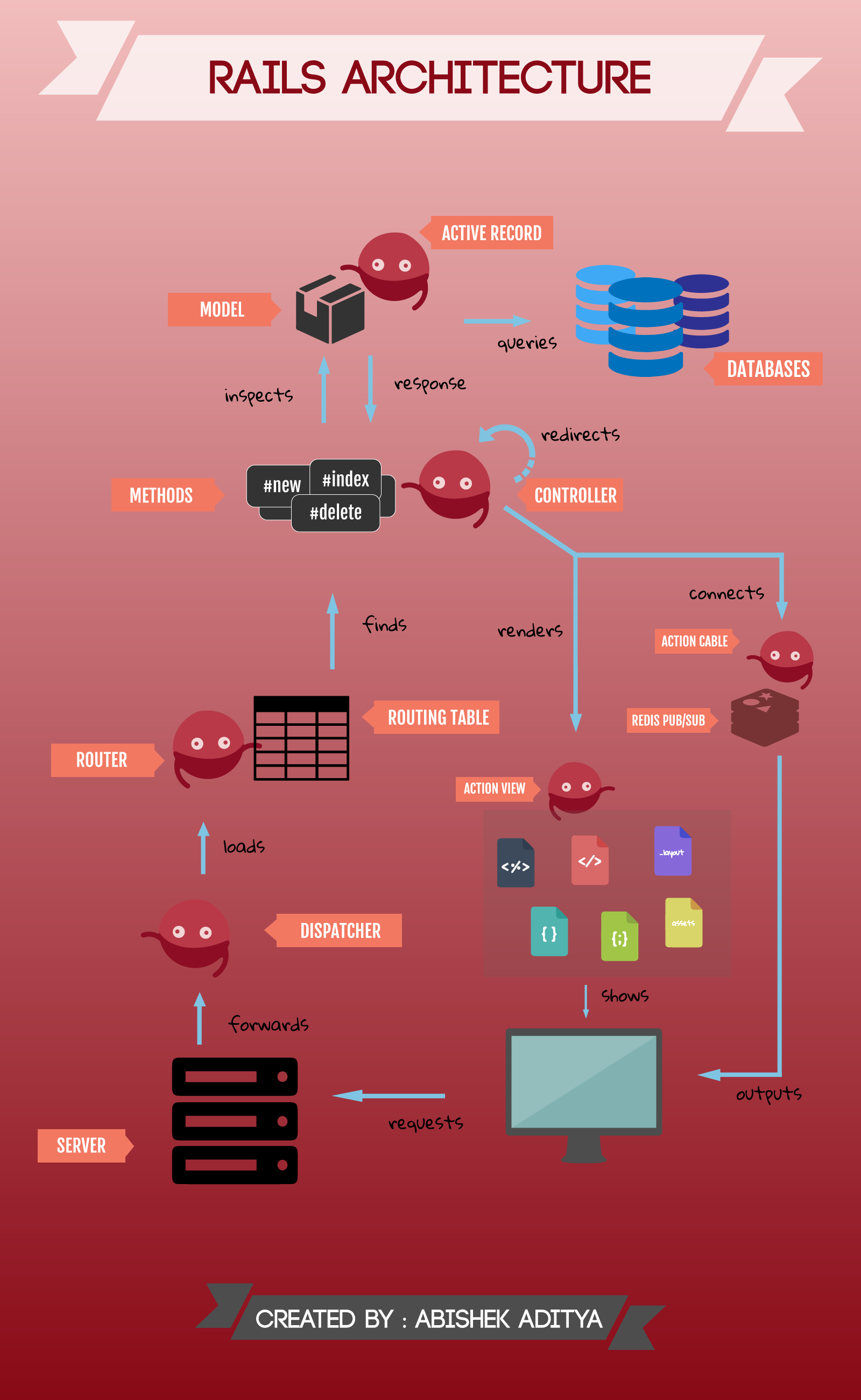 Detail Ruby On Rails Diagram Nomer 26