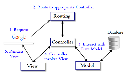 Detail Ruby On Rails Diagram Nomer 4