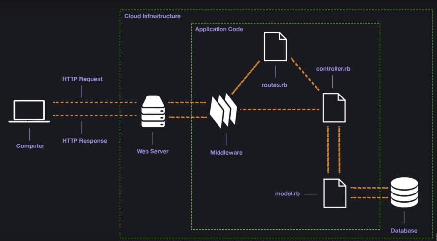 Detail Ruby On Rails Diagram Nomer 36