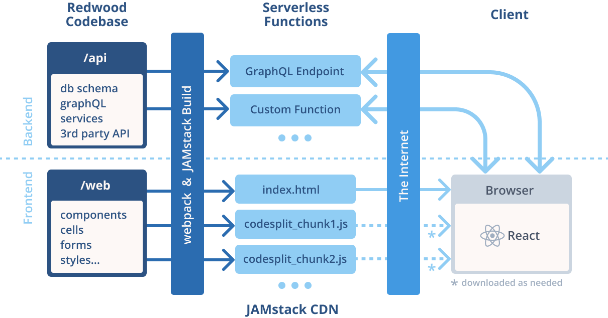 Detail Ruby On Rails Diagram Nomer 39