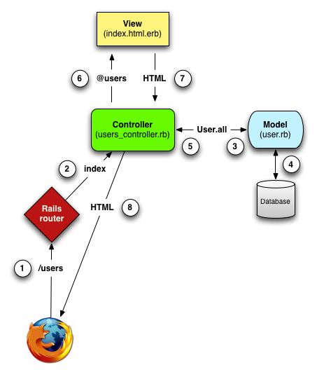 Detail Ruby On Rails Diagram Nomer 46