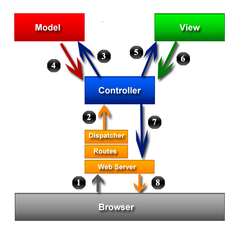 Detail Ruby On Rails Diagram Nomer 47