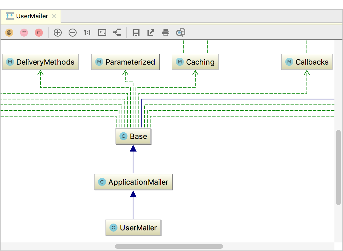 Detail Ruby On Rails Diagram Nomer 50