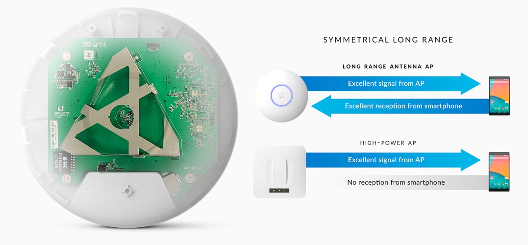 Detail Unifi Ac Lr Lite Nomer 37