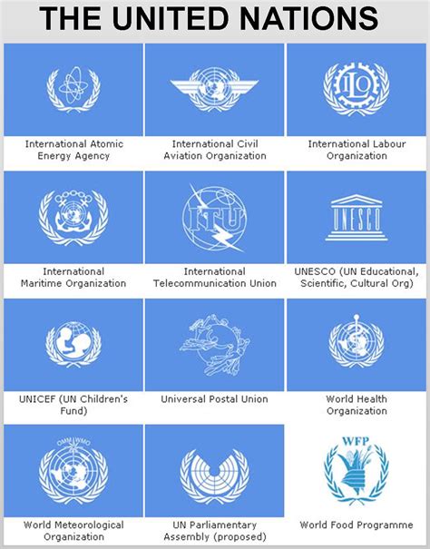 Detail United Nation Logos Nomer 30