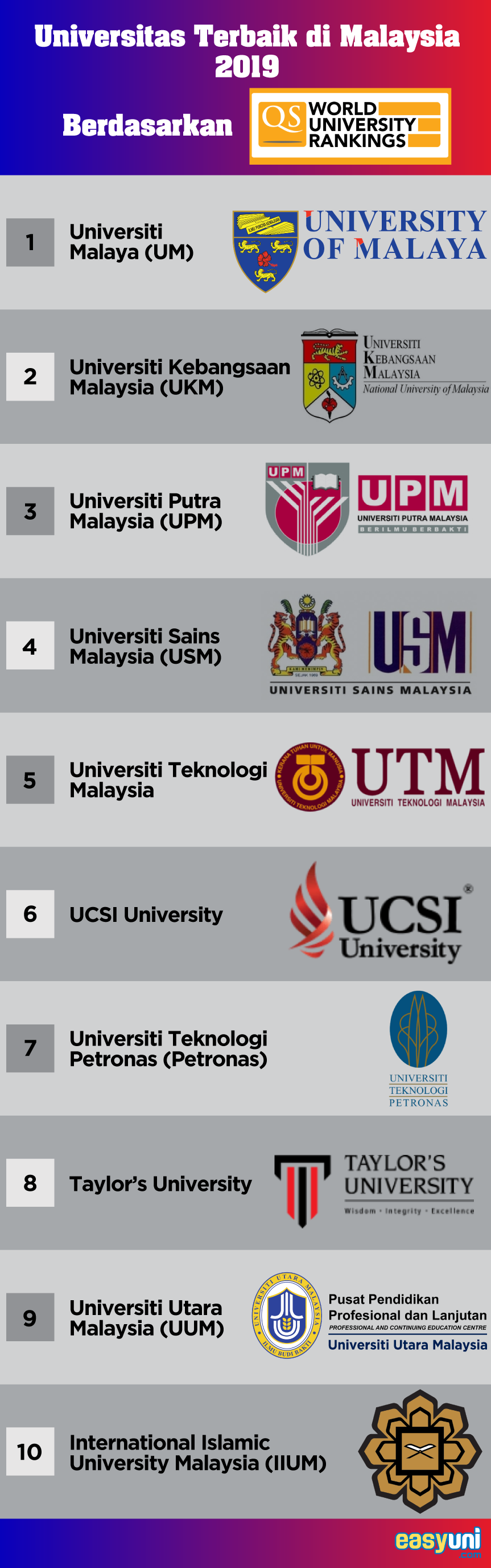 Detail Universitas Di Kuala Lumpur Nomer 17