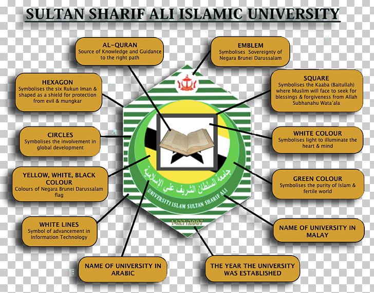 Detail Universitas Islam Sultan Sharif Ali Nomer 18