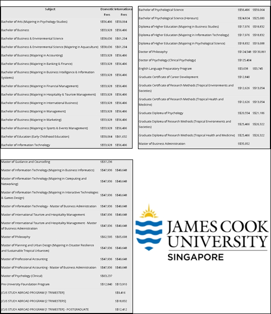 Detail Universitas James Cook Singapura Nomer 9