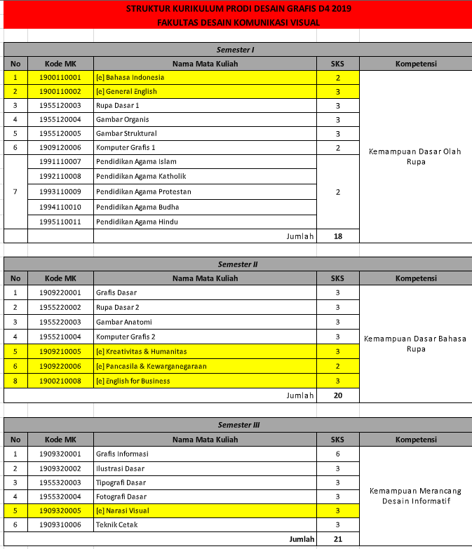 Detail Universitas Jurusan Desain Grafis Di Bandung Nomer 11