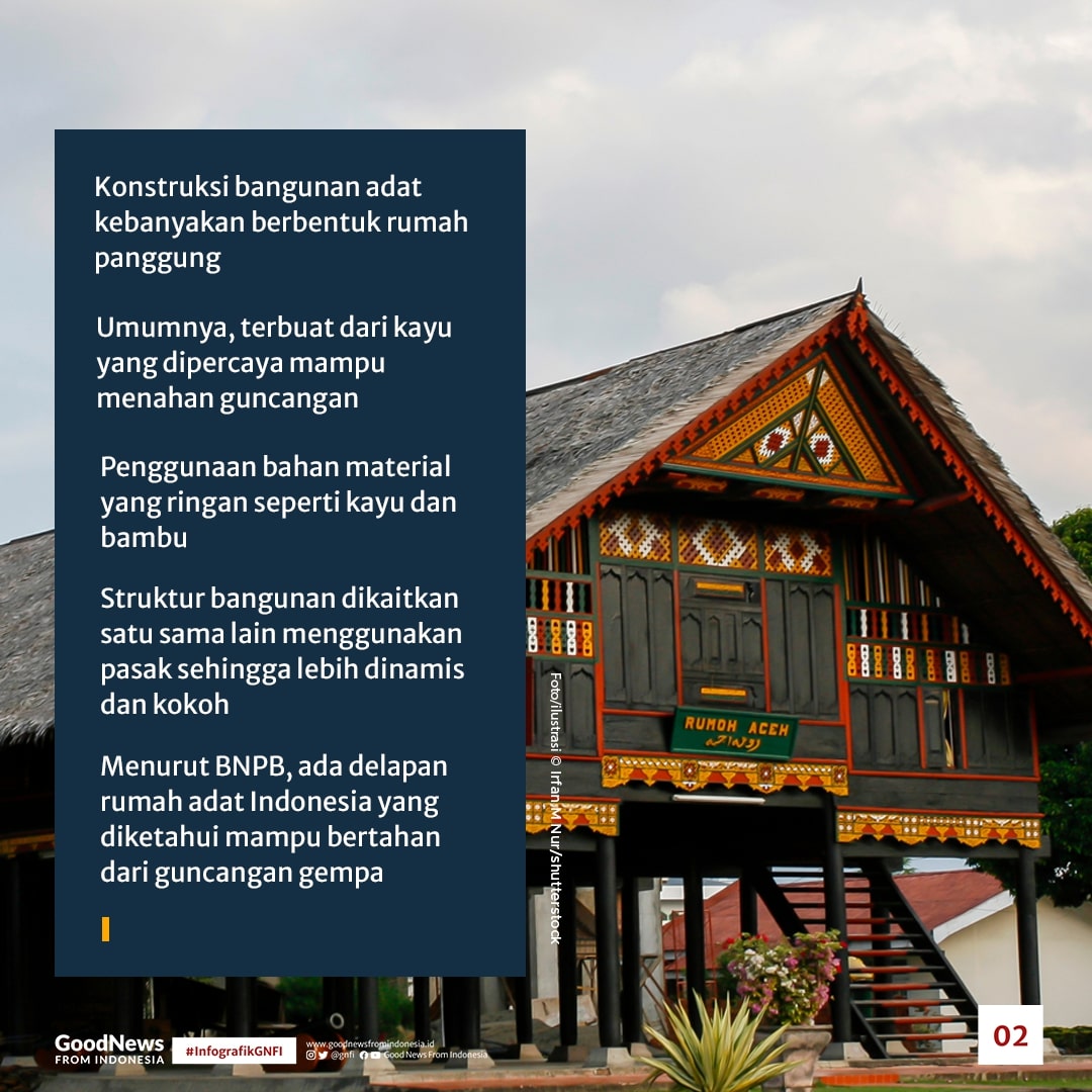 Detail Rumah Adat Dan Keterangannya Nomer 57