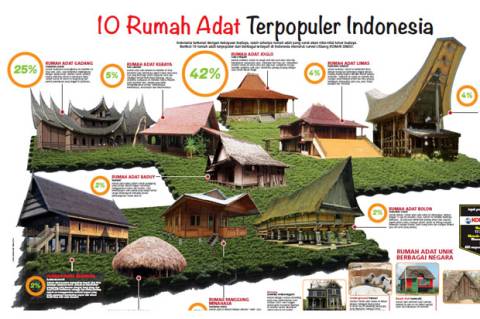 Detail Rumah Adat Di Indonesia Dan Asalnya Nomer 15