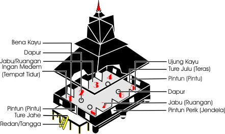 Detail Rumah Adat Karo Nomer 11