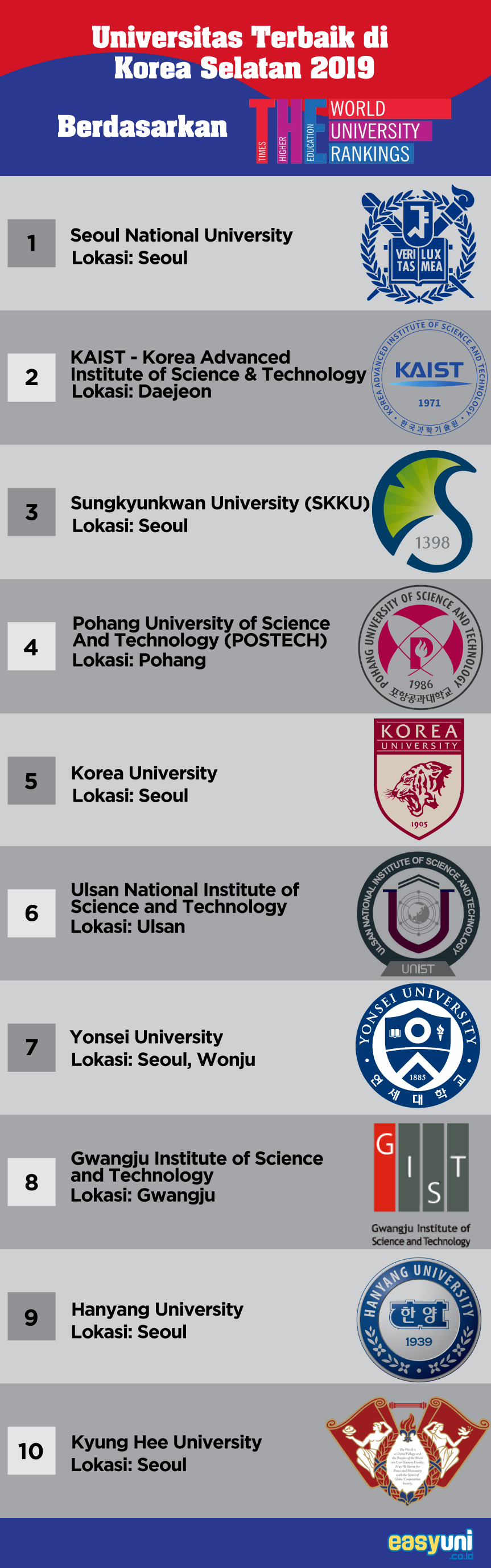 Detail Universitas Olahraga Nasional Korea Nomer 13