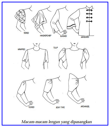 Detail Unsur Desain Busana Nomer 14