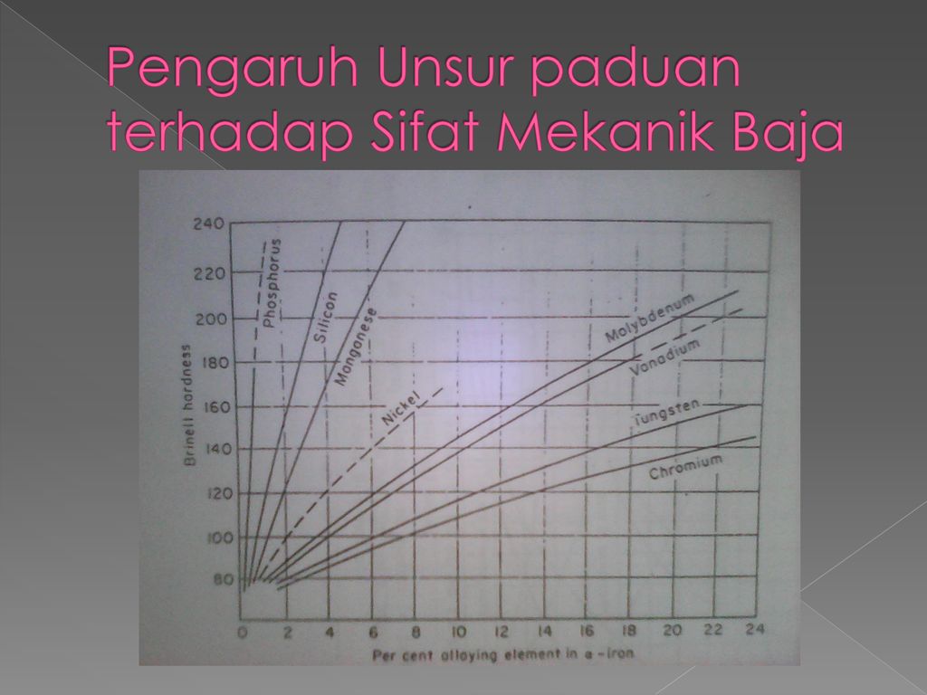 Detail Unsur Paduan Gambar Logam Nomer 14