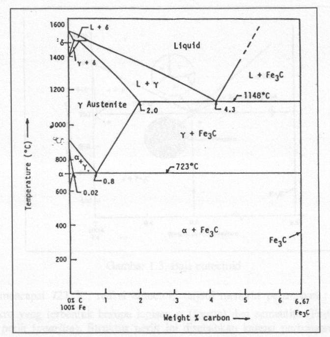 Detail Unsur Paduan Gambar Logam Nomer 27