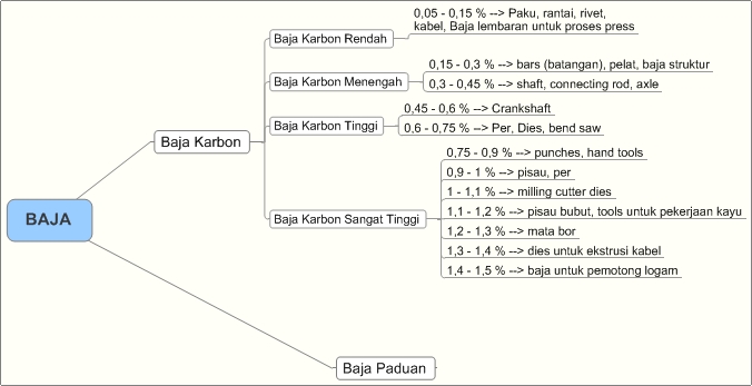 Detail Unsur Paduan Gambar Logam Nomer 4