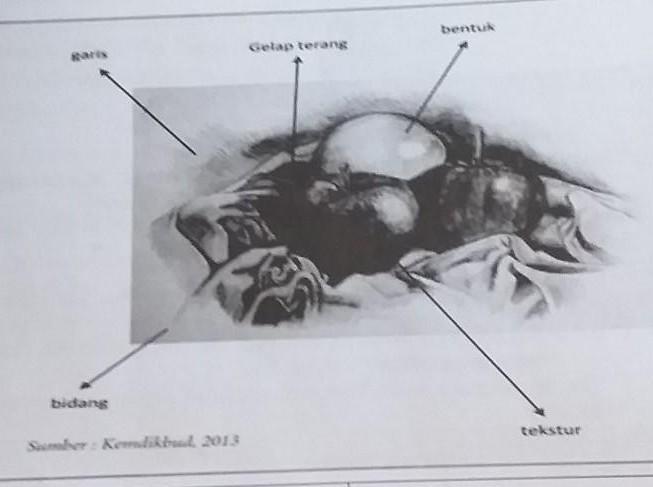 Detail Unsur Unsur Gambar Model Nomer 5