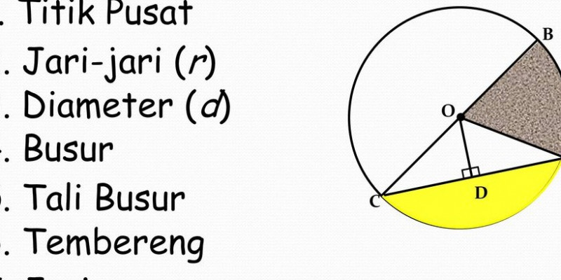 Detail Unsur Unsur Lingkaran Nomer 13