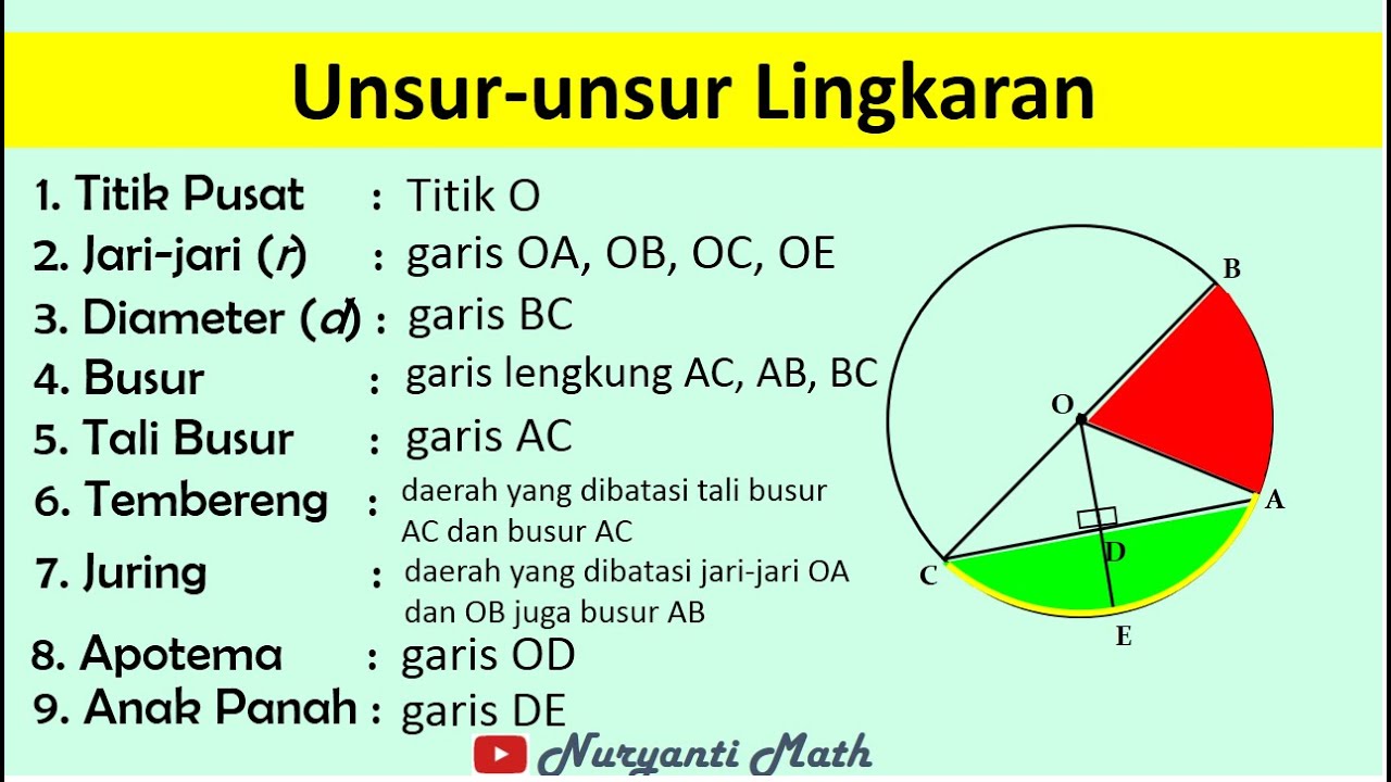 Detail Unsur Unsur Lingkaran Nomer 3