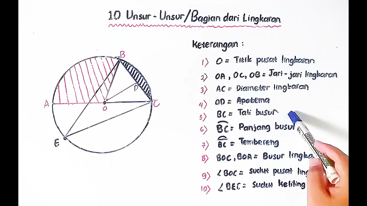 Detail Unsur Unsur Lingkaran Nomer 42