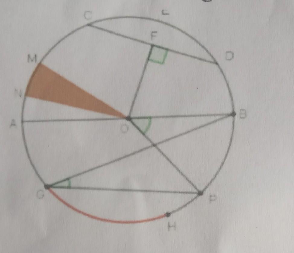 Detail Unsur Unsur Lingkaran Nomer 55