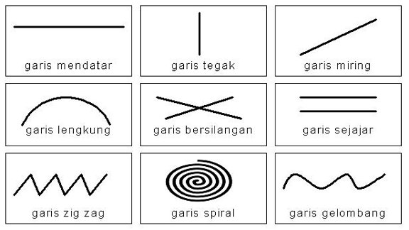 Unsur Unsur Menggambar - KibrisPDR