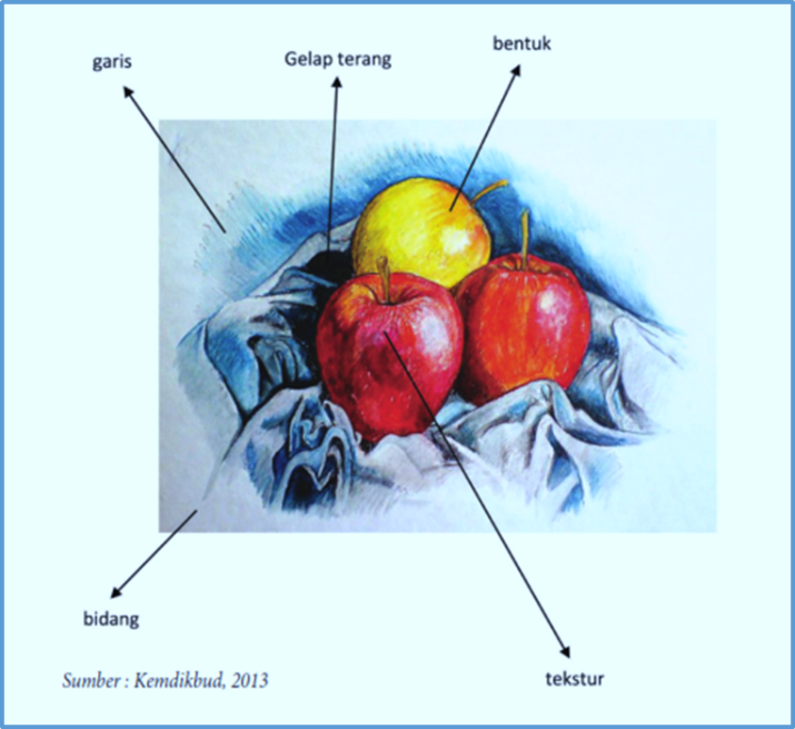 Detail Unsur Unsur Menggambar Nomer 2