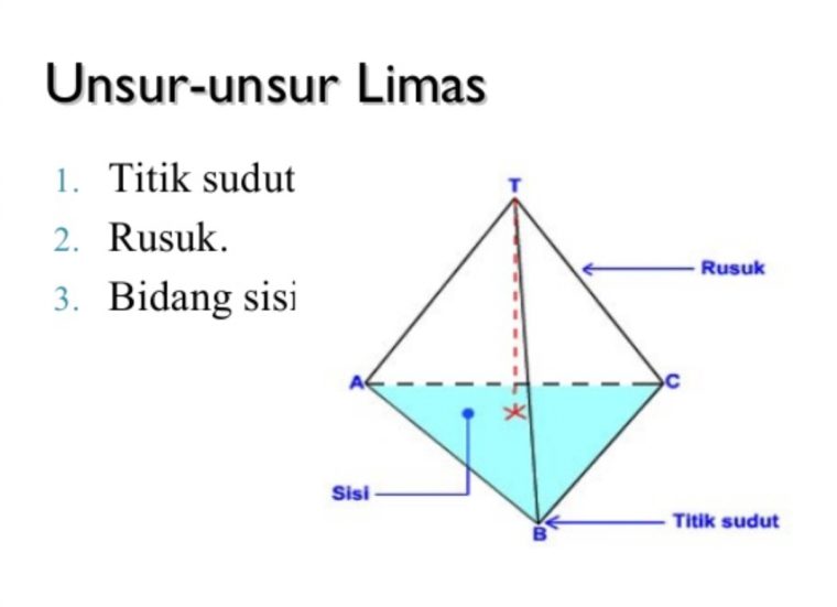 Detail Unsur Unsur Segitiga Nomer 12