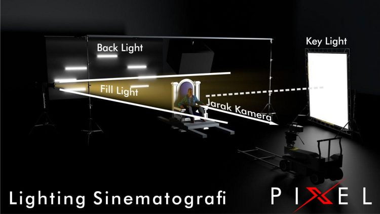 Detail Unsur Unsur Sinematografi Nomer 39