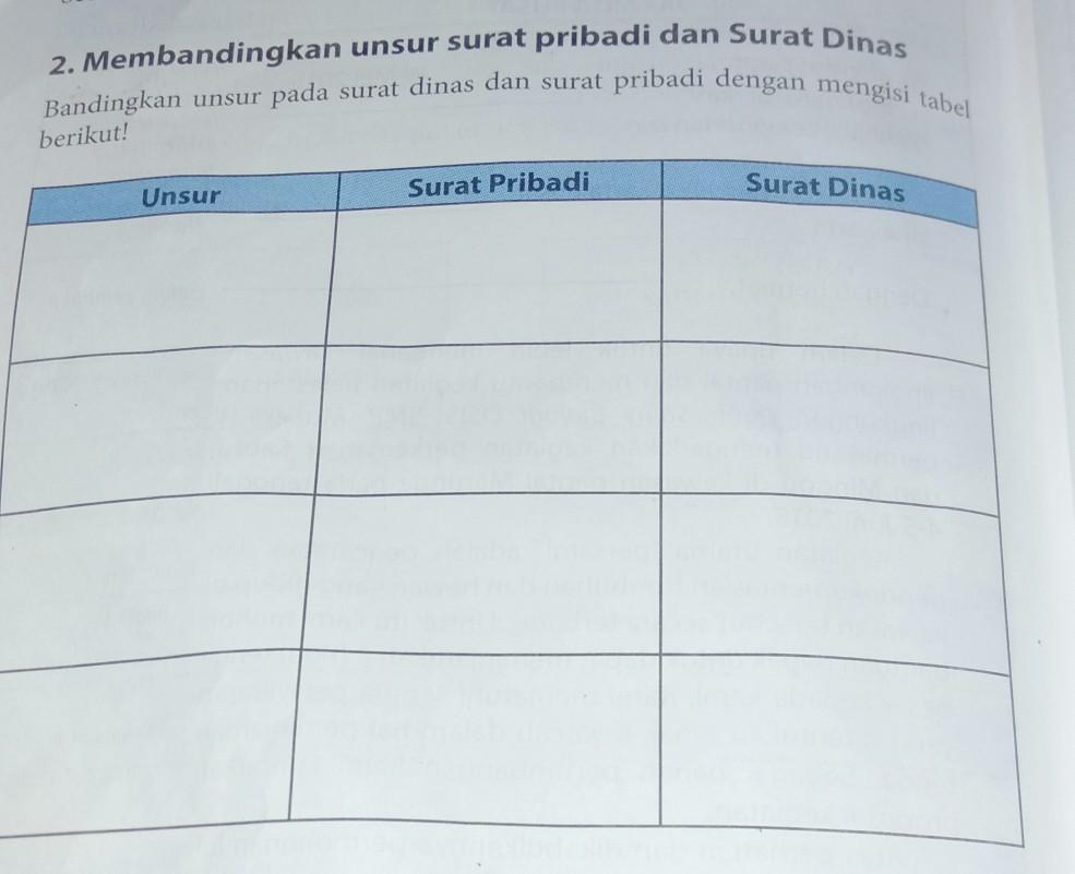 Detail Unsur Unsur Surat Resmi Nomer 10