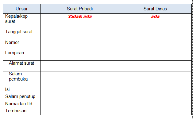 Detail Unsur Unsur Surat Resmi Nomer 27